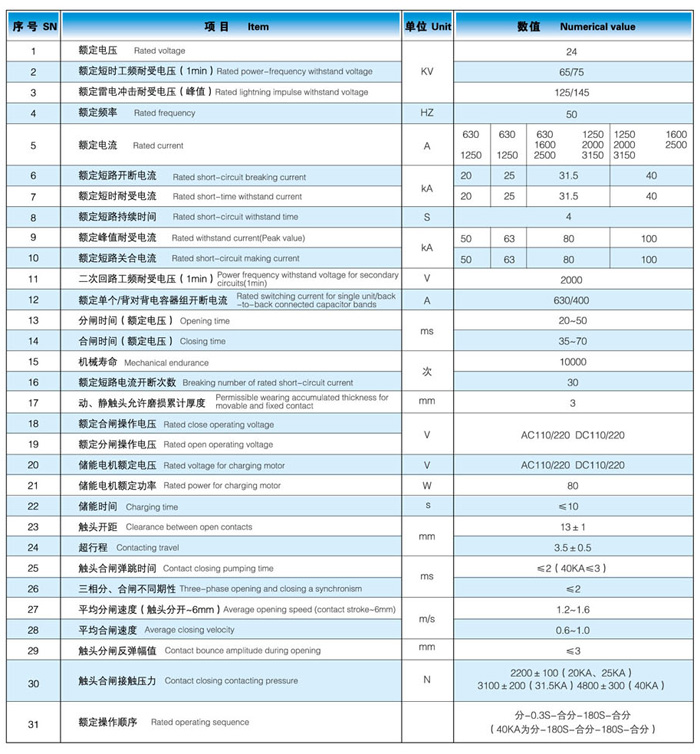 ZN112-24型真空断路器主要技术参数